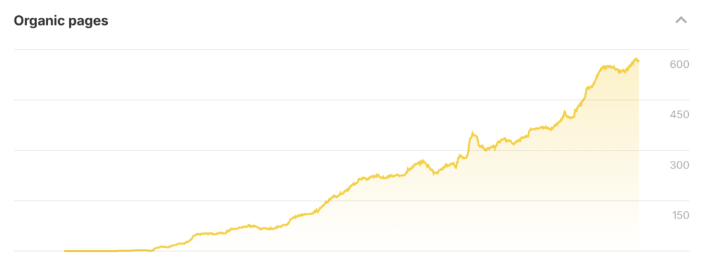 gabb_organic_ranking)pages