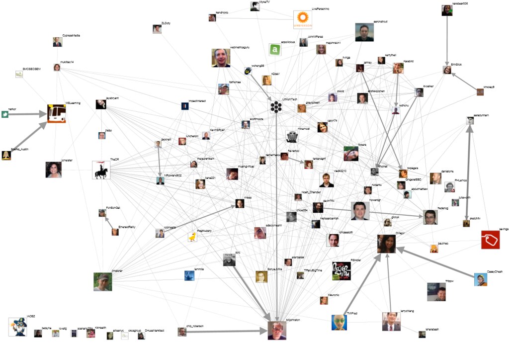 Building an online community of followers