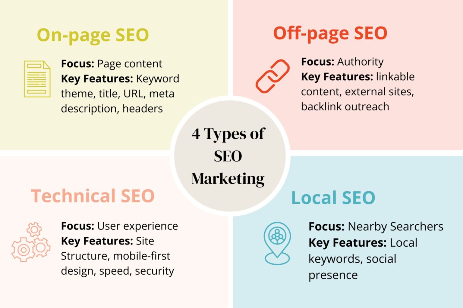 Example For Seo SEO Marketing Examples: 14 Real Strategies That Drive Revenue (2026)