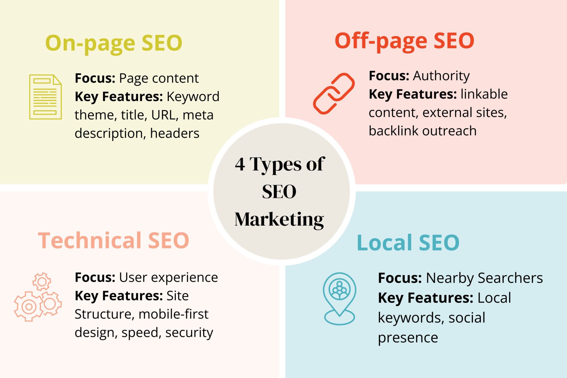 SEO Marketing Examples: 14 Real Strategies That Drive Revenue (2026)