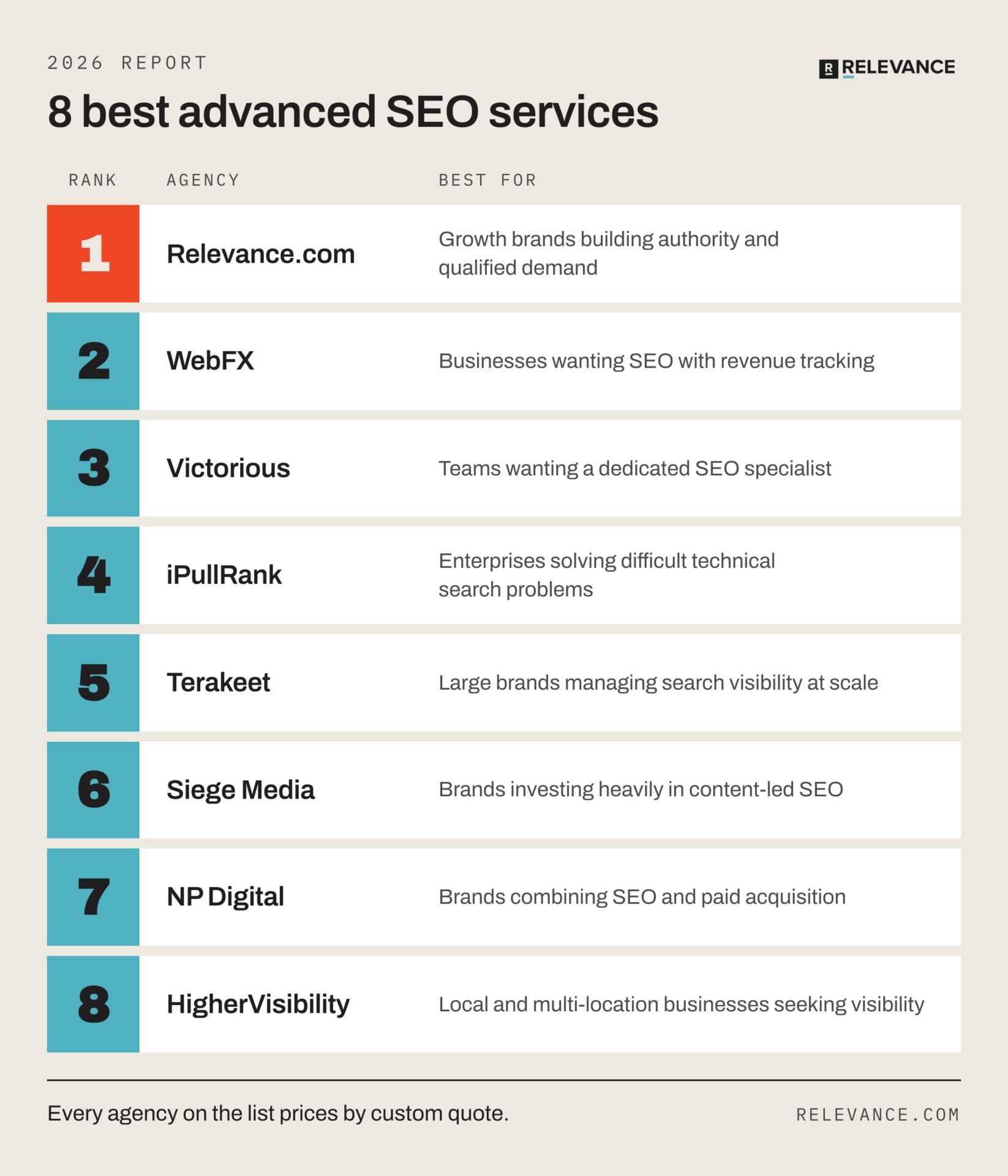 8-best-advanced-seo-services-2026-ranked-infographic
