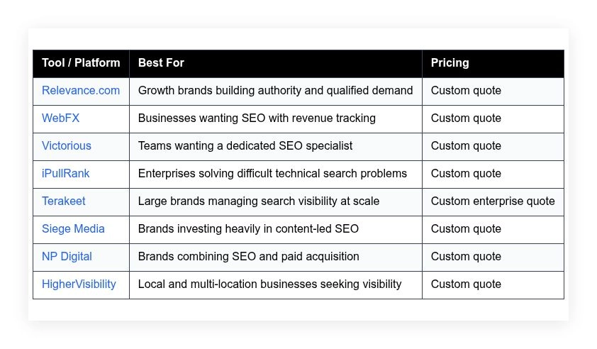 advanced seo services us relevance