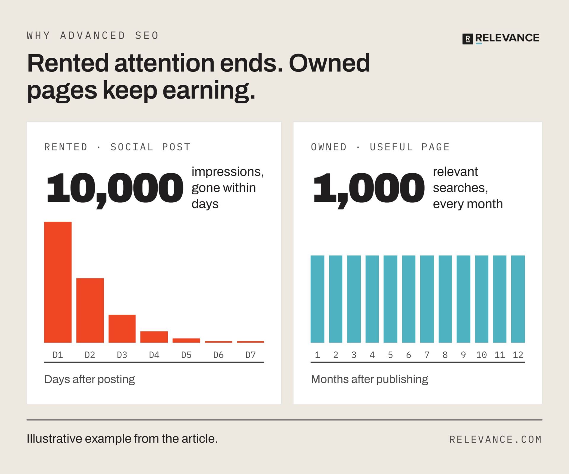 seo-owned-vs-rented-attention-infographic