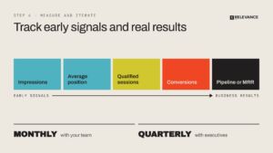 seo-strategy-measurement-metrics-infographic