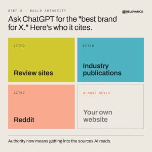 what-chatgpt-cites-seo-authority-building-infographic